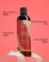 Jamaican Black Castor Oil Shampoo Flasche vor rosa Hintergrund mit Daten zu Haarpflegeeffekten, umgeben von Schaum und Blasen.